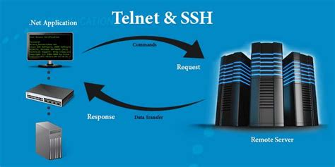 Diagrama comparativo de Telnet y SSH