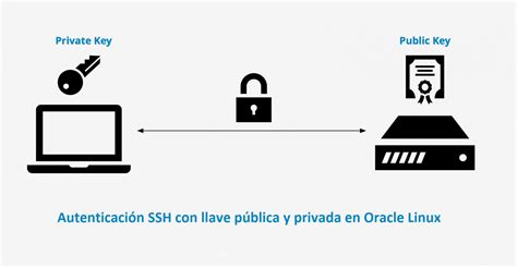 Representación gráfica de la autenticación por llaves SSH