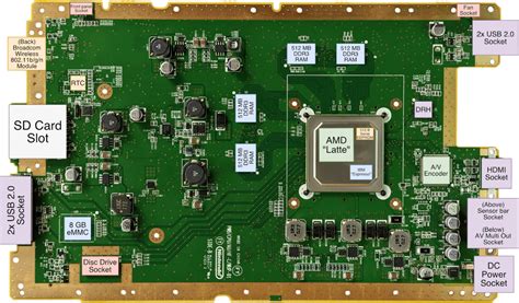 Placa base de la Wii U con el chip controlador HDMI Panasonic MN864718 resaltado