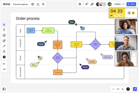 Diagrama de flujo del proceso de autenticación SSH