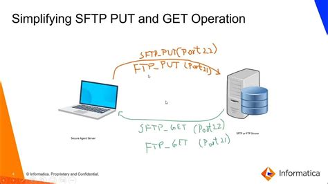 Comparación visual de Put y Get en SFTP