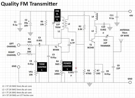 Diagrama de bloques de un transmisor FM