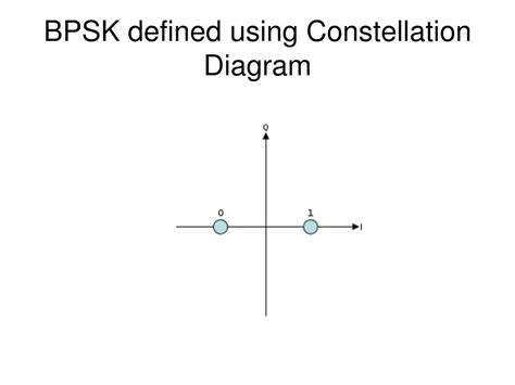 Diagrama de constelación BPSK
