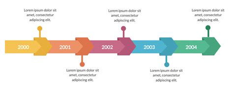Diagrama temporal para OQPSK