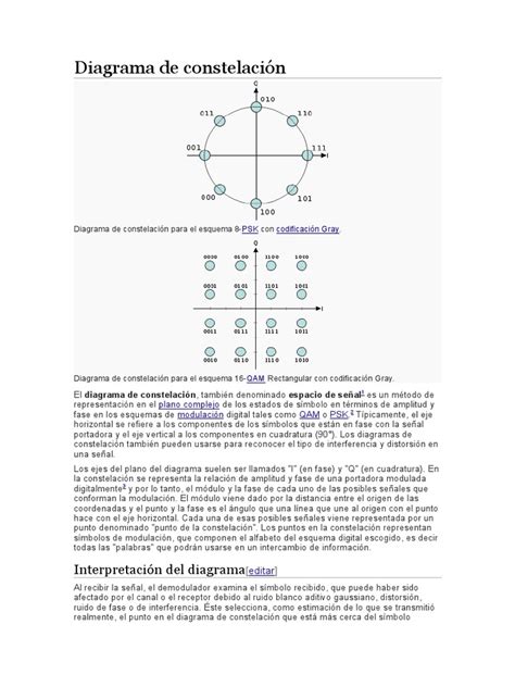 Diagrama de constelación 8-PSK