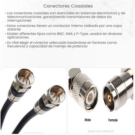 Diferentes tipos de conectores coaxiales