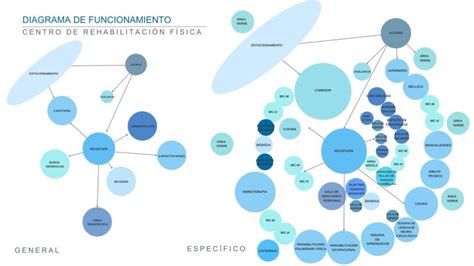 Diagrama de funcionamiento de PoC