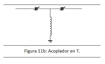Diagrama de un sintonizador de antena
