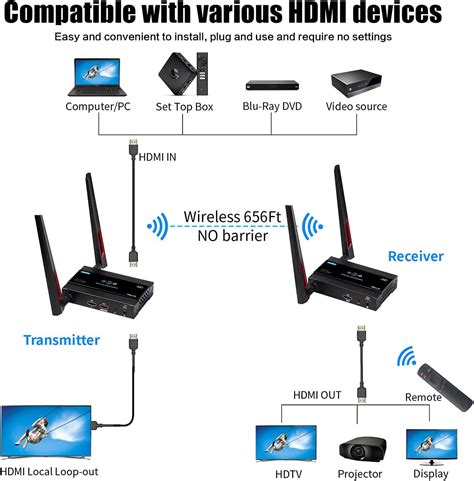 Diagrama de un dongle HDMI inalámbrico con emisor y receptor