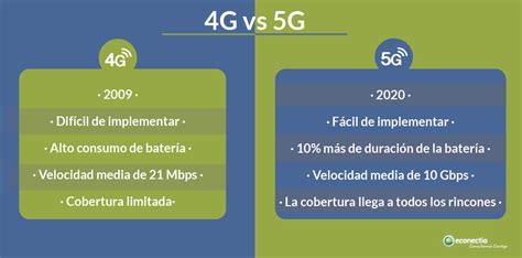 Diagrama que muestra la diferencia entre 4G y 5G en términos de velocidad y latencia