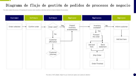 Diagrama de flujo de gestión de ancho de banda en MikroTik