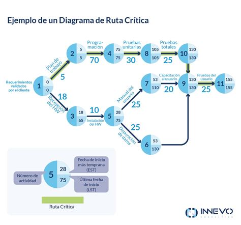 Diagrama comparando una ruta de internet directa vs. una ruta a través de VPN para un videojuego