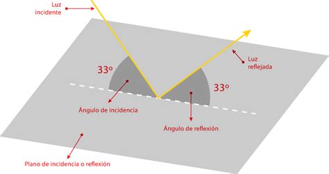 Diagrama mostrando la línea de visión directa y trayectorias reflejadas