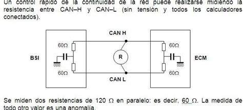 Diagrama de un bus CAN con resistencias de terminación