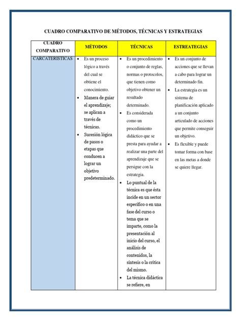 Diagrama comparativo de métodos de comunicación industrial