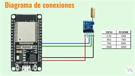 Diagrama de módulos XBee conectados en red