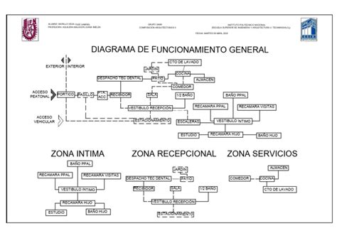 Diagrama de funcionamiento de MU-MIMO