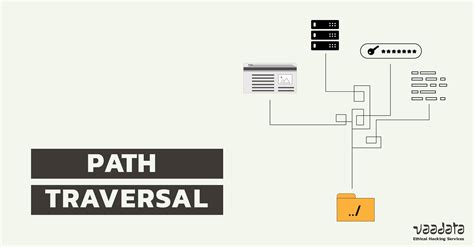 Diagrama explicando el Path Traversal