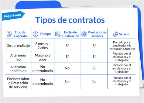 Iconos representando diferentes tipos de contratos: compraventa, alquiler, trabajo, servicio