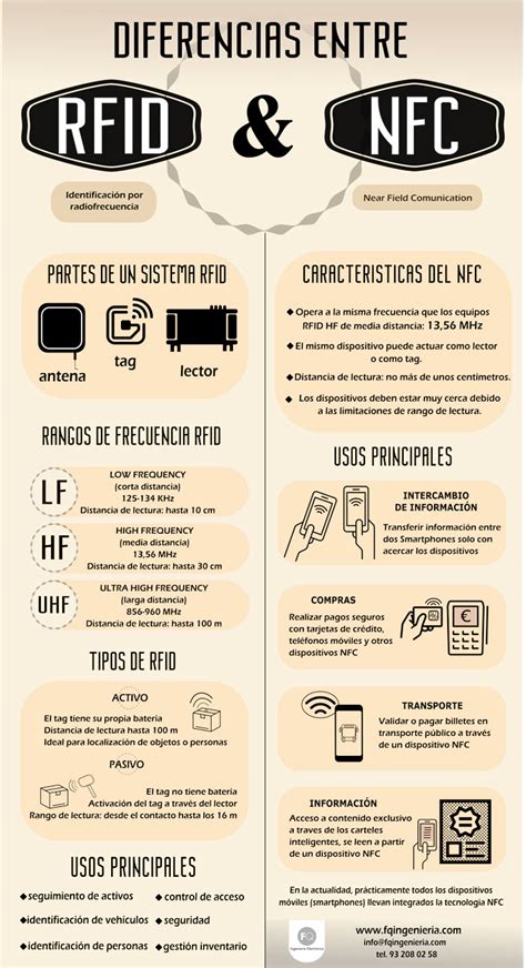 Infografía que detalla las diferencias clave entre NFC y RFID