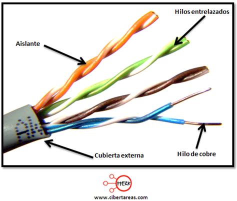 Diagrama de un cable de par trenzado