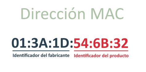 Diagrama explicando la estructura de una dirección MAC