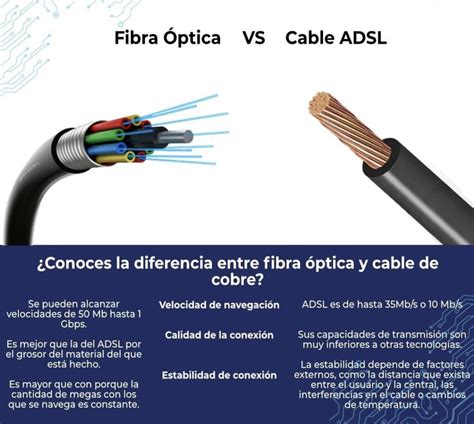 Infografía sobre la diferencia entre cable de cobre y fibra óptica