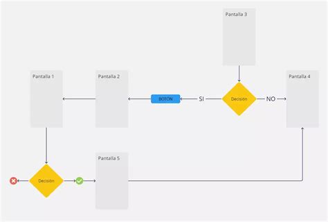 Diagrama de flujo de navegación en una aplicación