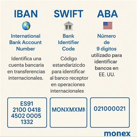 Infografía comparando Routing Number y Código SWIFT