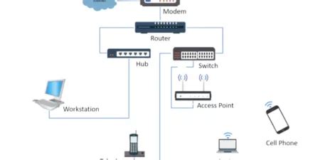Diagrama de red con router, switches y dispositivos