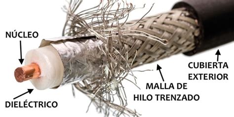 Diagrama de un cable coaxial mostrando sus capas