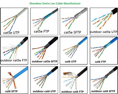 Tipos de apantallamiento en cables Ethernet: UTP, FTP, STP, SFTP