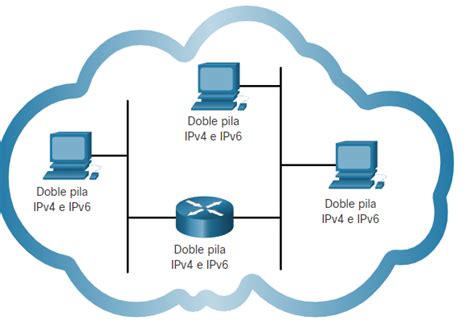 Diagrama de red mostrando la coexistencia de IPv4 e IPv6