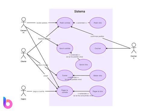 Diagrama de un caso de uso para métricas E2 en OSPF