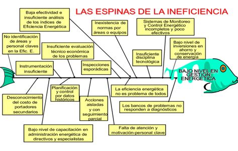 Diagrama ilustrando la ineficiencia de las métricas E2 con ASBRs distribuidos