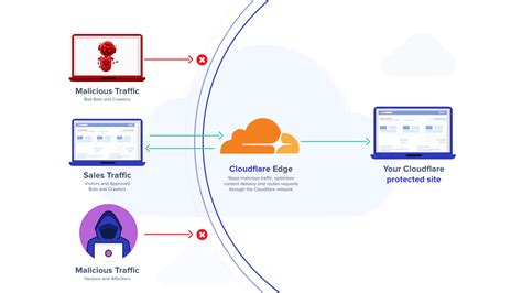 Captura de pantalla de la interfaz de Cloudflare mostrando la configuración de un registro DNS.