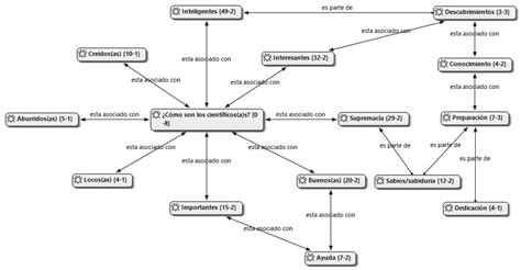 Diagrama explicativo de cómo funciona QoS