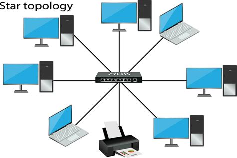 Diagrama ilustrando la topología en estrella con switches de acceso conectados a un switch central