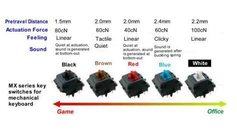 Ilustración de un clúster de switches, destacando el switch de comando y los switches miembros