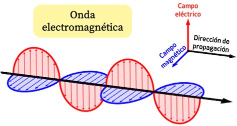 Diagrama de ondas de radio