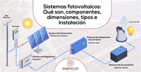 Componentes de un sistema solar Huawei