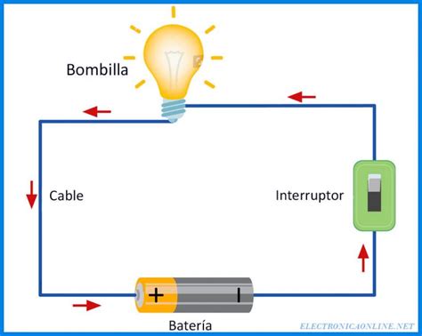 Diagrama de un circuito eléctrico simple