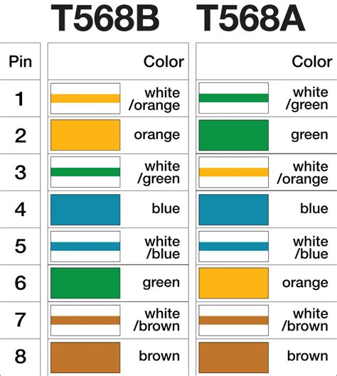 Tabla de colores T568A y T568B