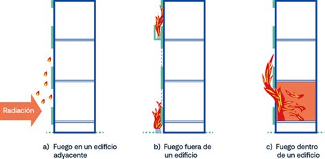 Ilustración de la propagación del fuego en un edificio y la función de un cable CMR