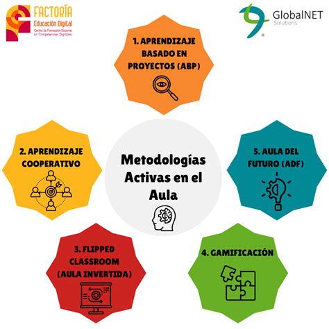 Clasificación de metodologías de análisis de proyectos
