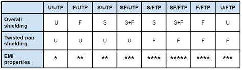 Tabla comparativa entre FTP y SFTP