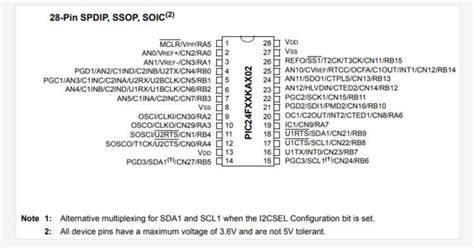 Diagrama de pines del ESP-01