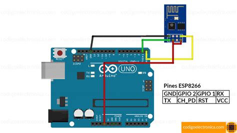 Diagrama de conexión ESP8266 y Arduino MEGA para telemetría