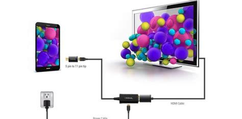 Esquema de conexión MHL de smartphone a TV