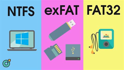 Iconos de formatos de archivo: FAT32, NTFS, exFAT